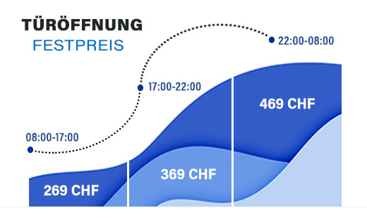 Schlüsseldienst Kosten: Festpreise für Türöffnung in (location) - 269 Franken